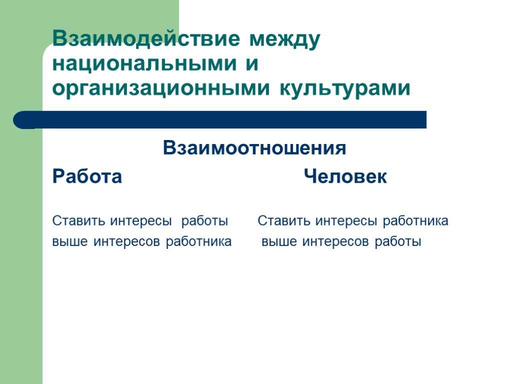 Взаимодействие между национальными и организационными культурами Взаимоотношения Работа Человек Ставить интересы работы Ставить интересы